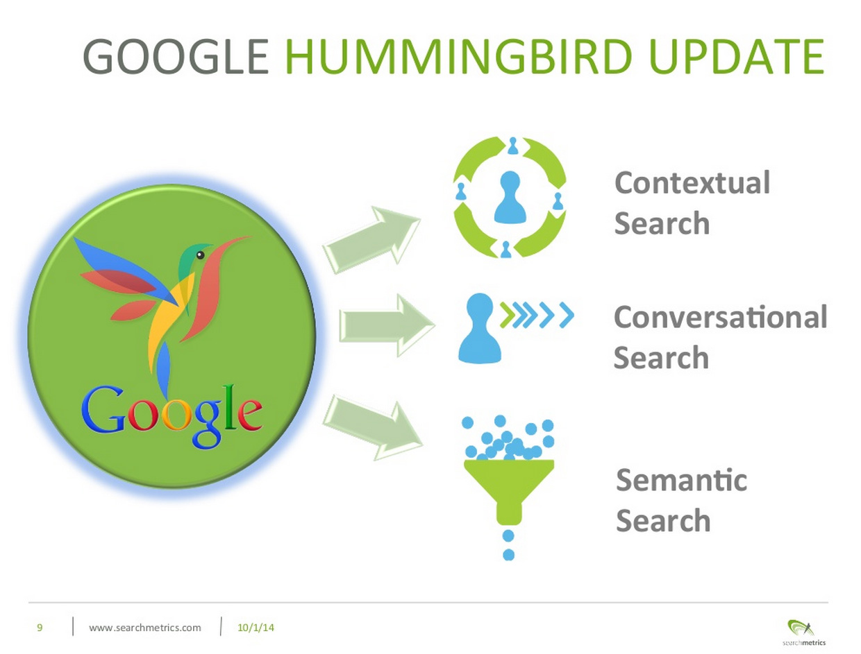 hummingbird update - SearchMetrics SMX East 2014 Deck