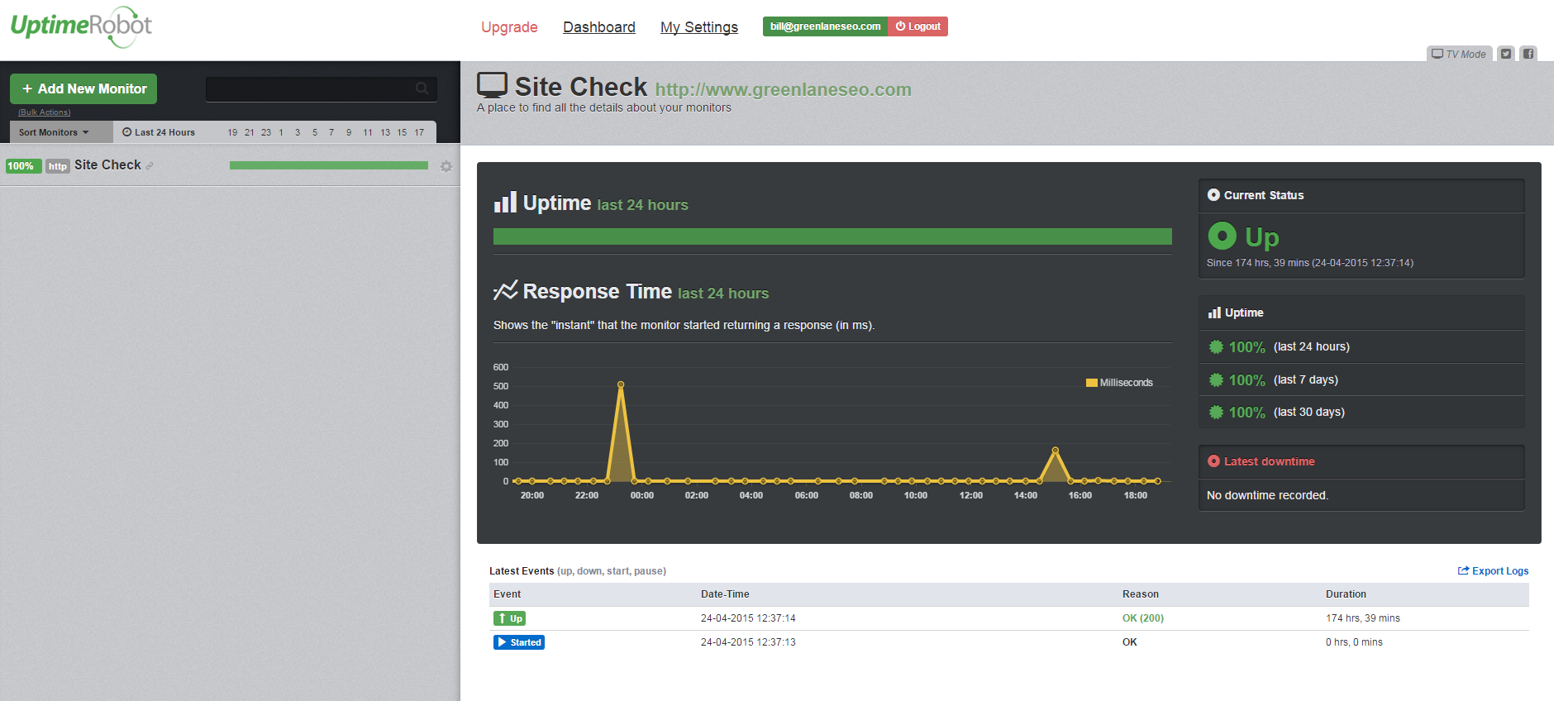 Robot Uptime