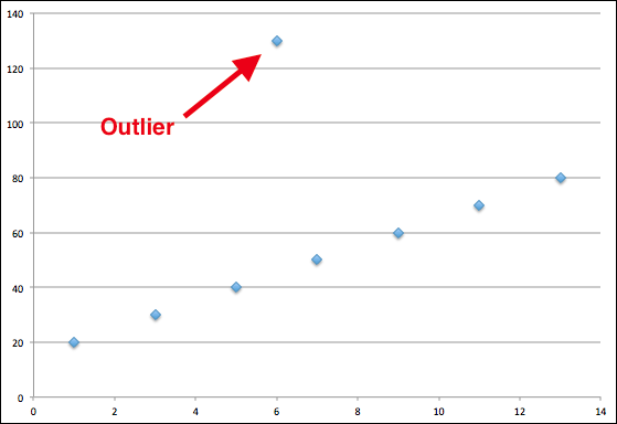 outlier-example