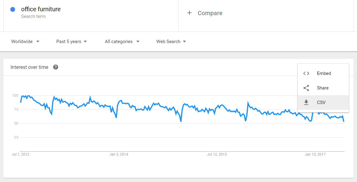 google trends export