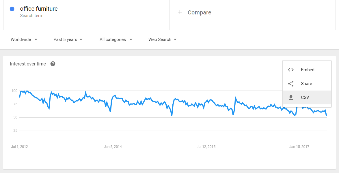 Google Trends