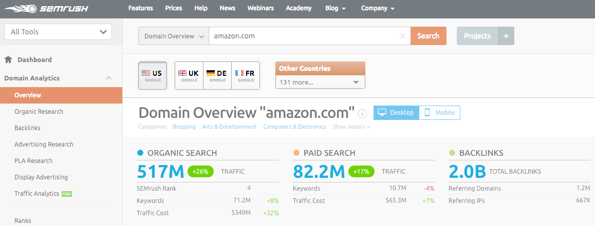 Aperçu du domaine de SEMrush pour Amazon