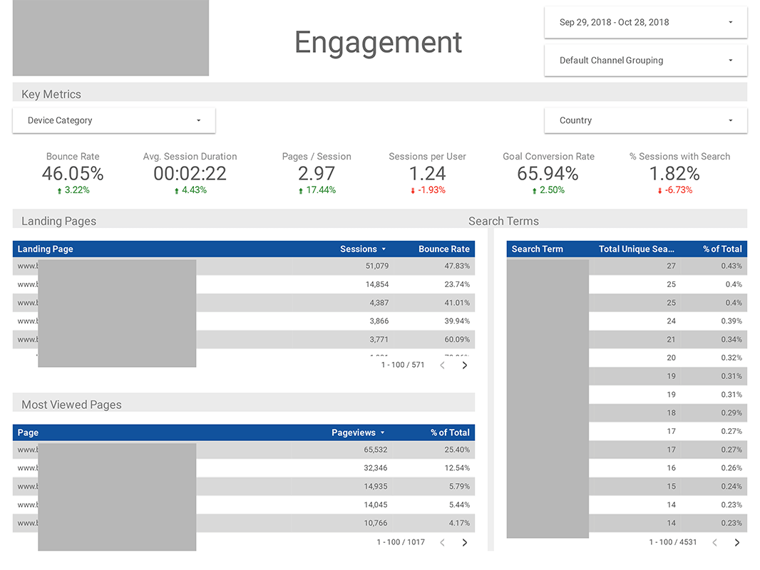 Rapport SEO avancé 2