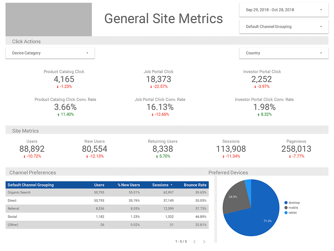 how-to-make-better-seo-reports-for-your-campaigns