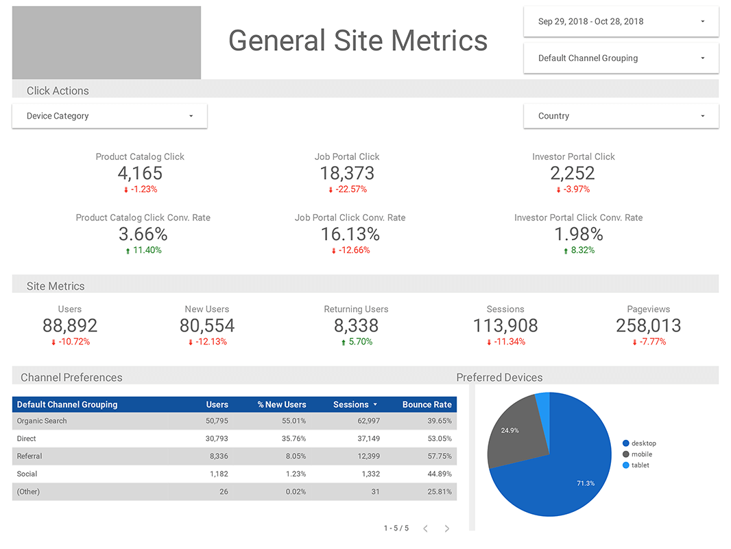 Rapport SEO avancé 3