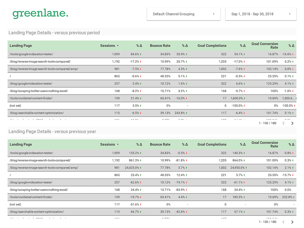 Rapport SEO 1