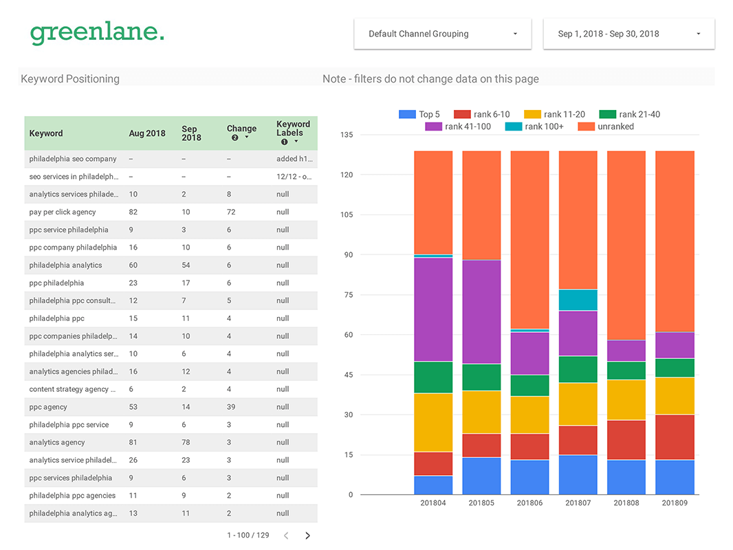 How To Make Better SEO Reports For Your Campaigns how-to-make-better-seo-reports-for-your-campaigns