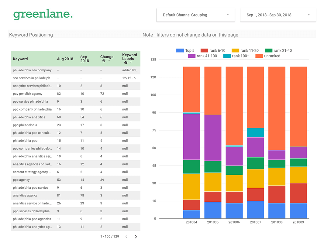 Rapport de référencement 2