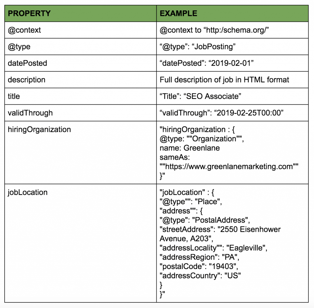 Google requirements for job 2012