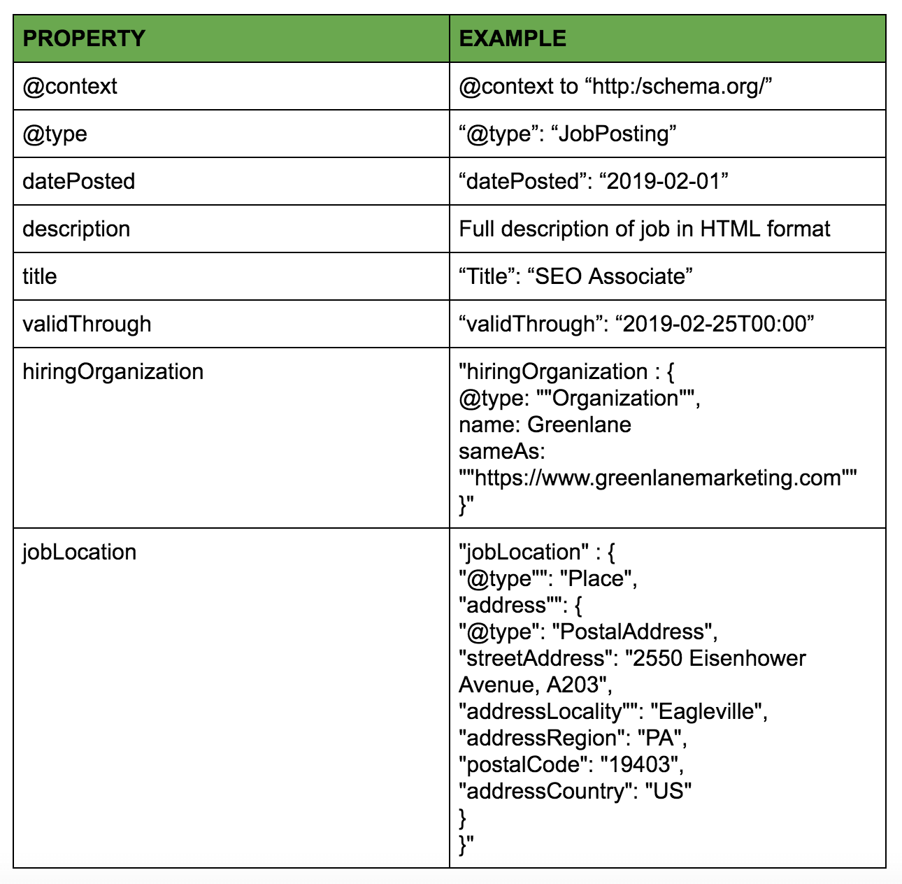 Schema Markup 