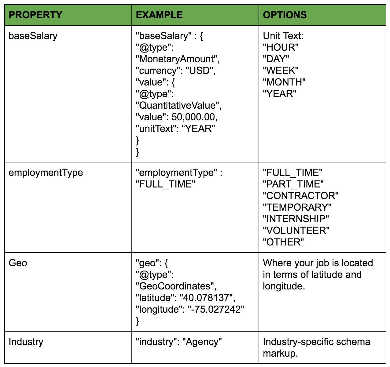 Schema Markup