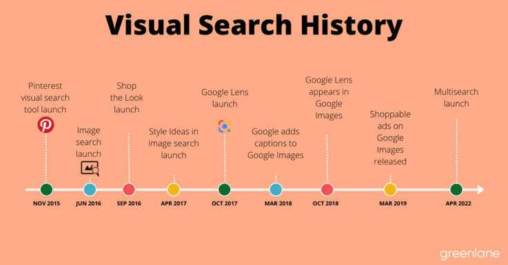 Why You Should Optimize for Visual Search | Greenlane