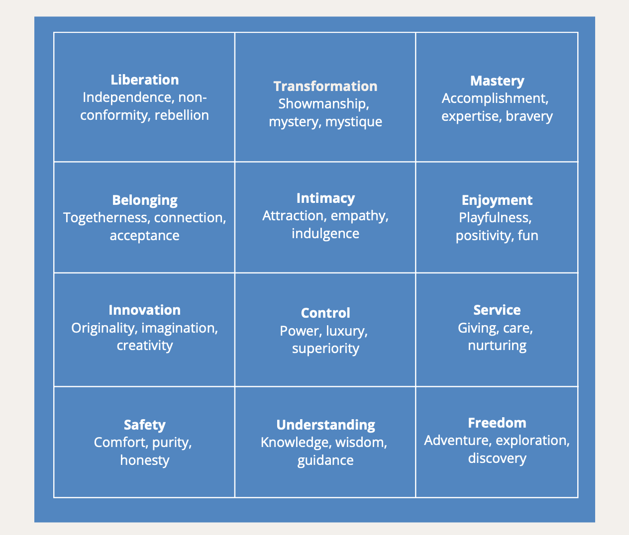 The 12 Core Desires of Your Audience, from our E-book