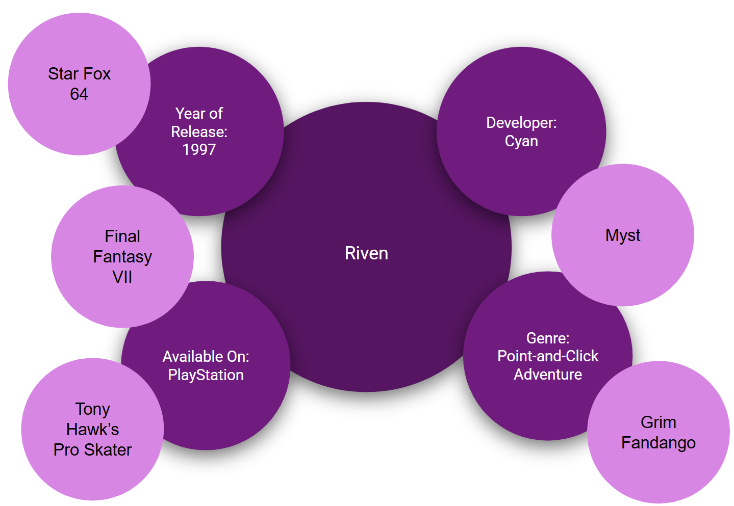 NLP entity map for Riven