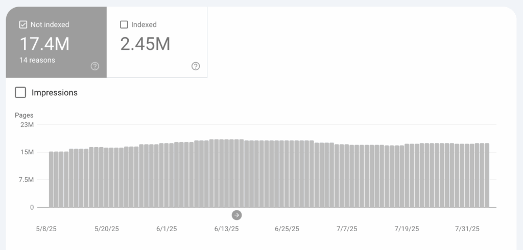 Not Indexed page report in Google Search Console