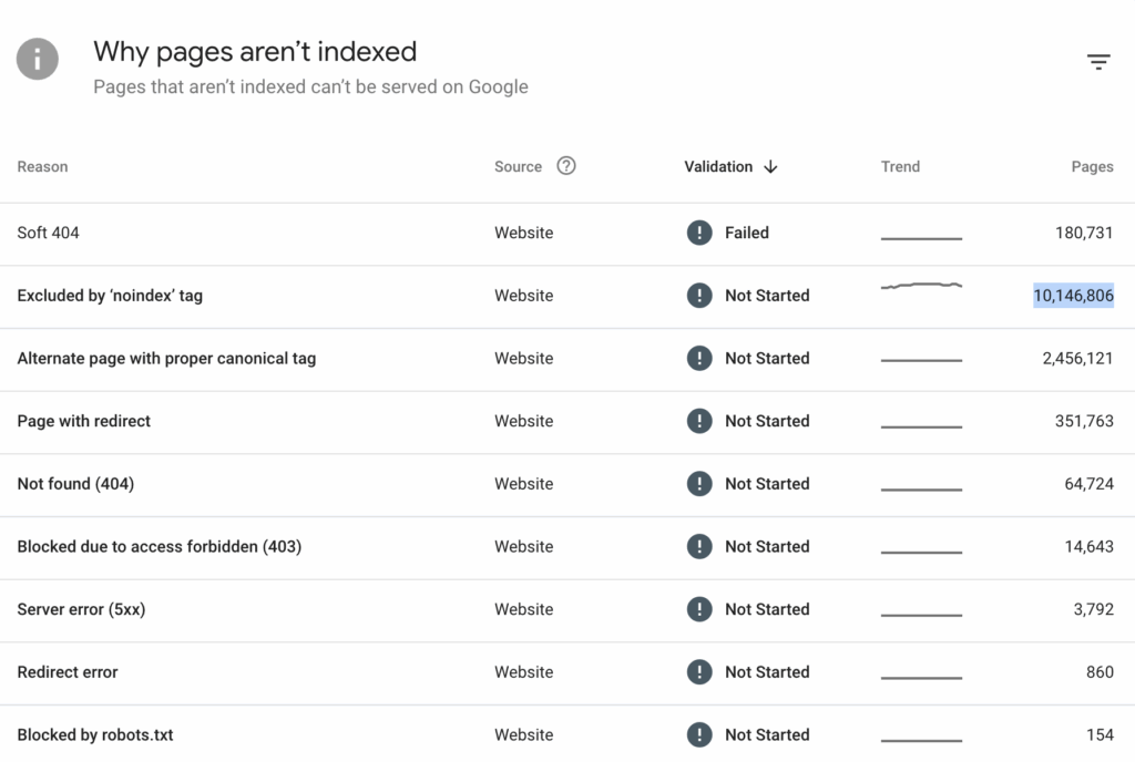 why pages aren't indexed in GSC pages report